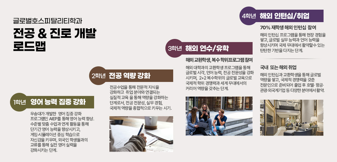 전공 & 진로 개발 로드맵